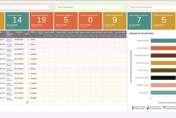 Hazard Identification Risk Assessment and Control