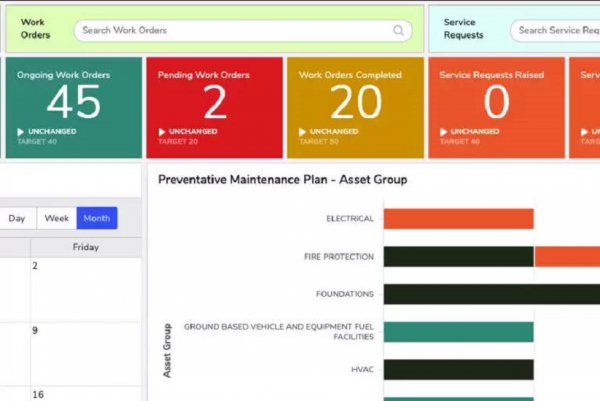 Computerized Maintenance Management System