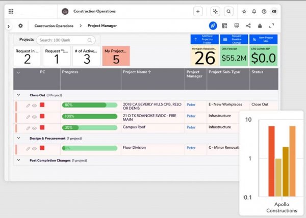 Construction management solutions that solve problems fast