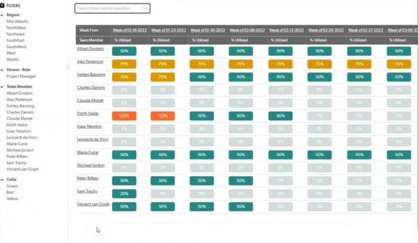 Power up your solar projects