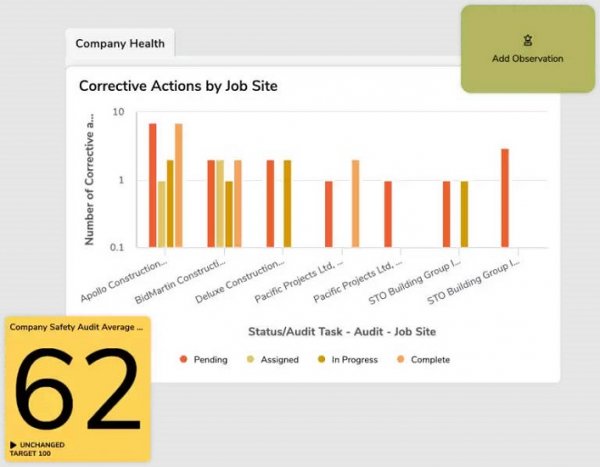 Construction management solutions that solve problems fast